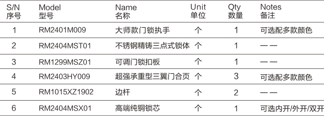 三翼合頁款多點門鎖五金系統-03.jpg