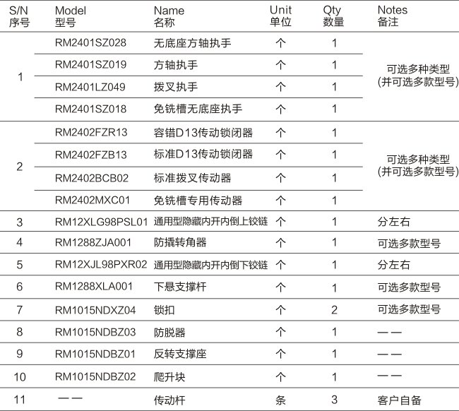 PRO系列-通用型內開內倒五金系統-05.jpg
